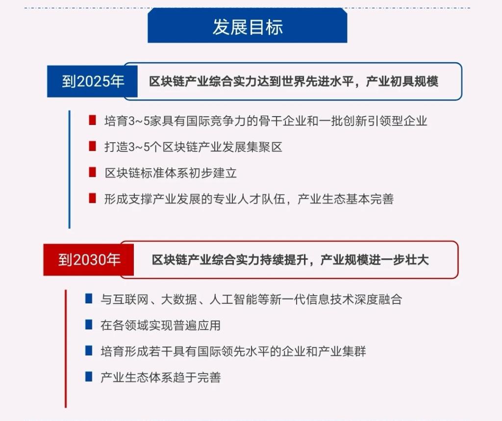 区块链发展规划，构建未来数字生态的蓝图
