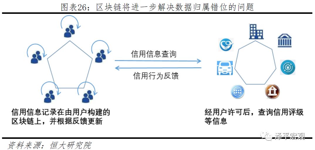 区块链技术的可行性探讨