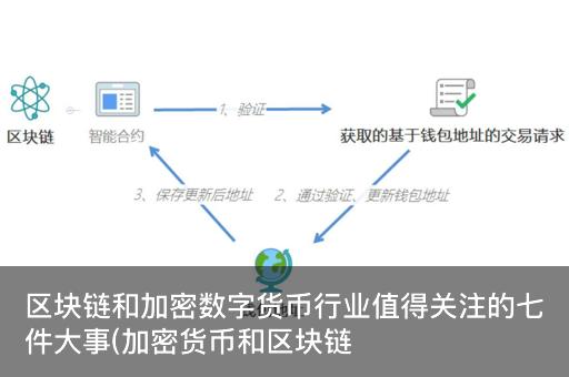 区块链加密数字货币，重塑金融体系的未来之路