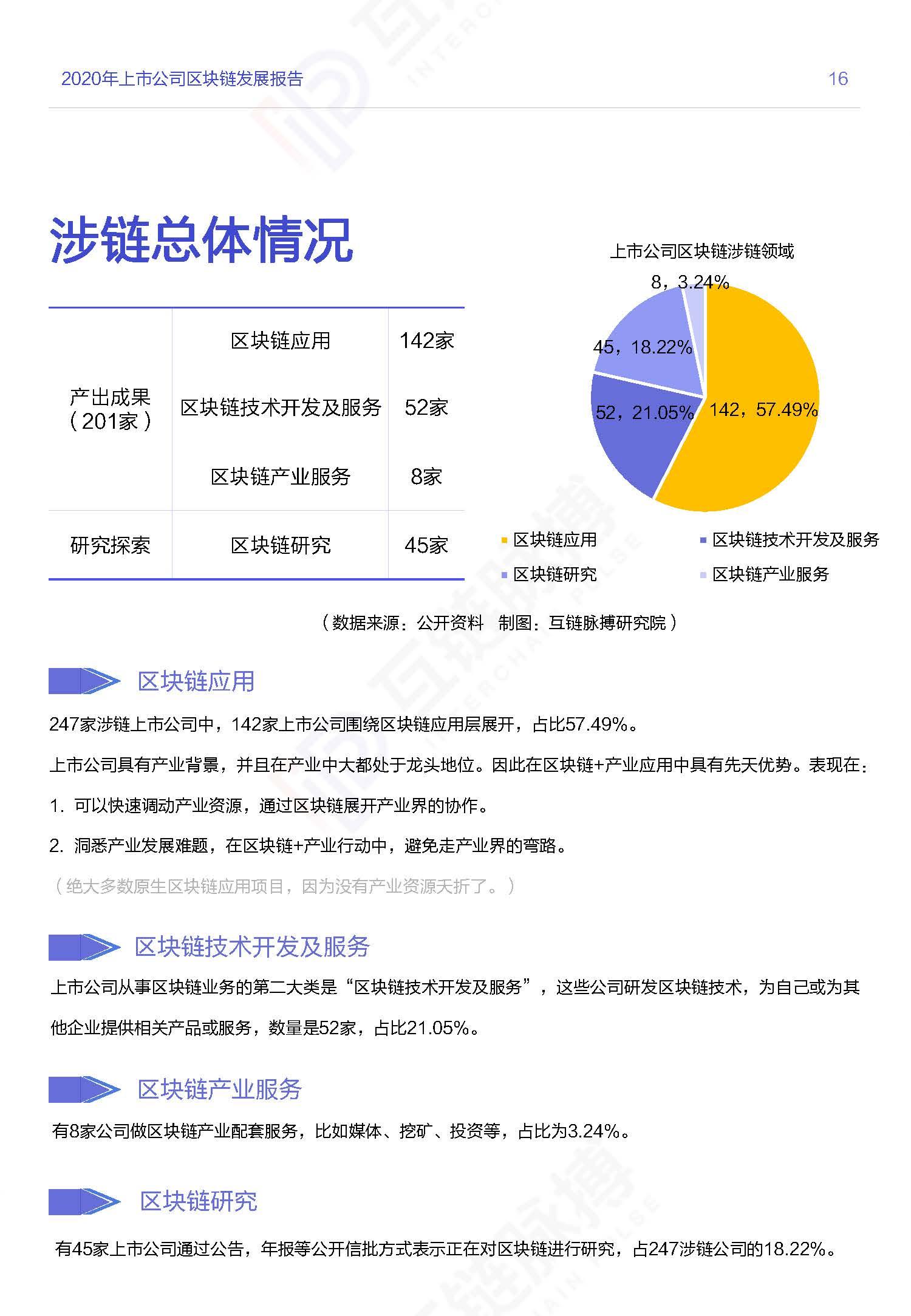 中国区块链发展报告概览
