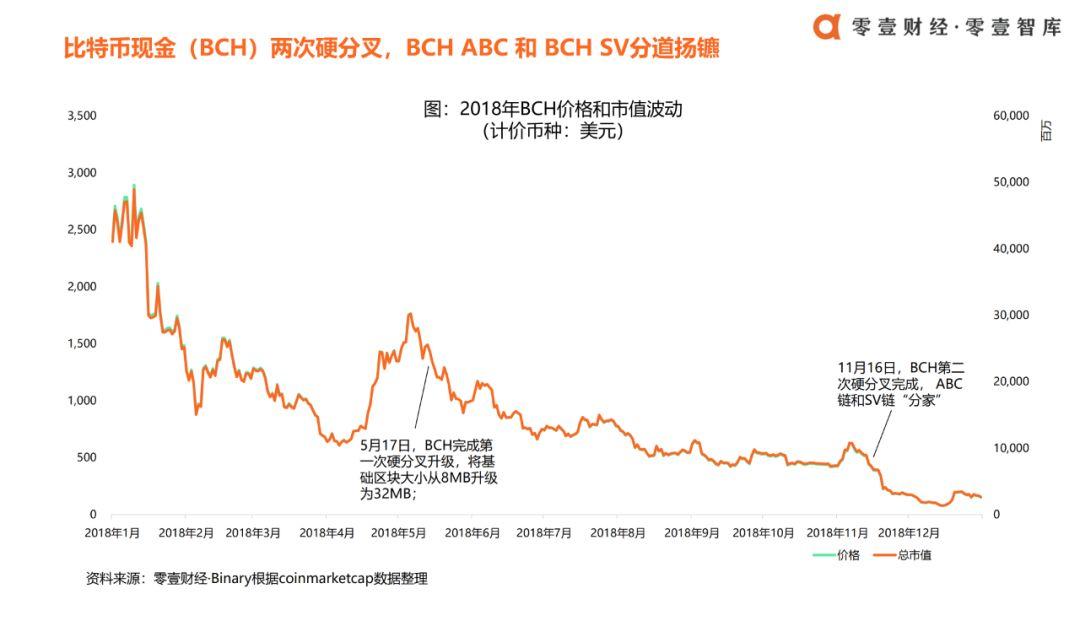 中国区块链发展报告