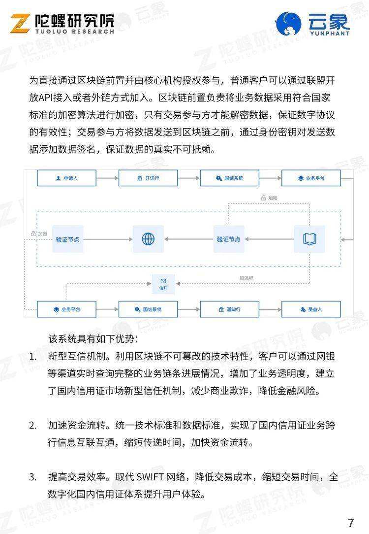 区块链信用证，重塑国际贸易信任体系的数字化驱动力