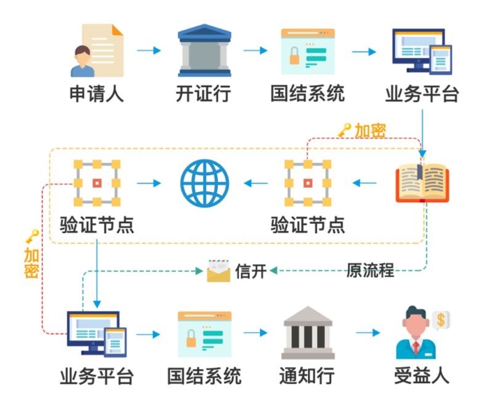区块链信用证，重塑国际贸易信任体系的数字化力量