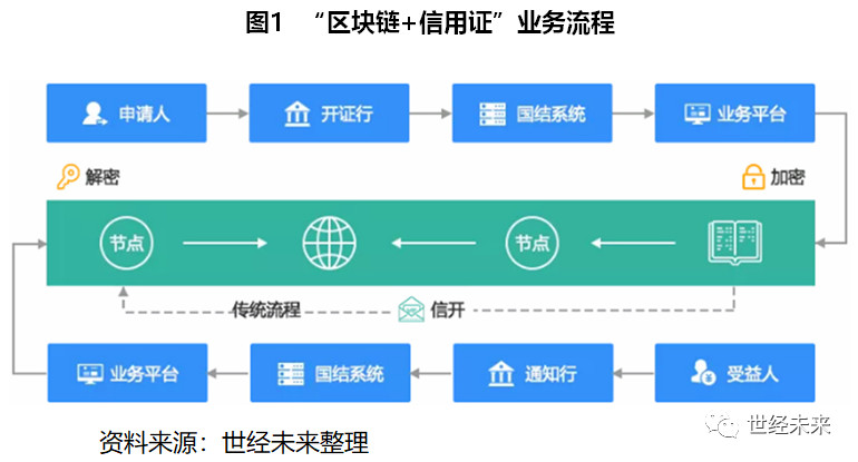 区块链信用证，重塑国际贸易信任体系的数字化力量