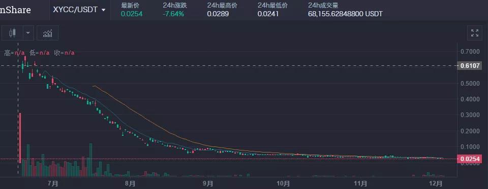 万象区块链，数字时代的基石重塑者