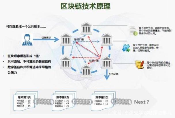 区块链核心技术深度解析