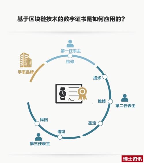 区块链关键技术解析