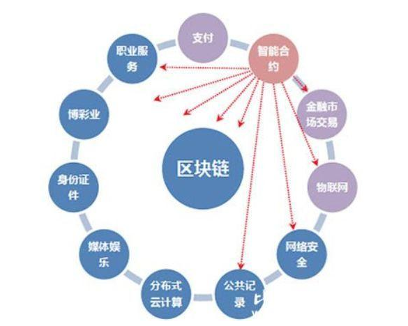 区块链关键技术解析