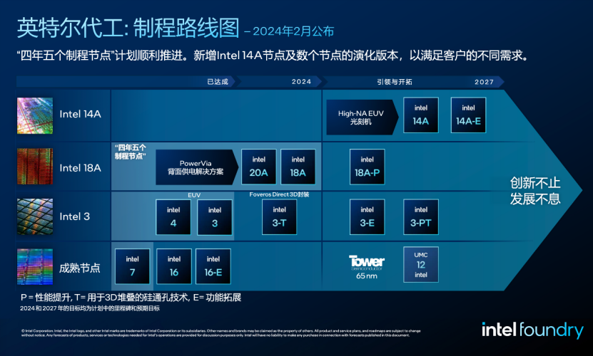 英特尔区块链，引领数字化转型的先锋力量