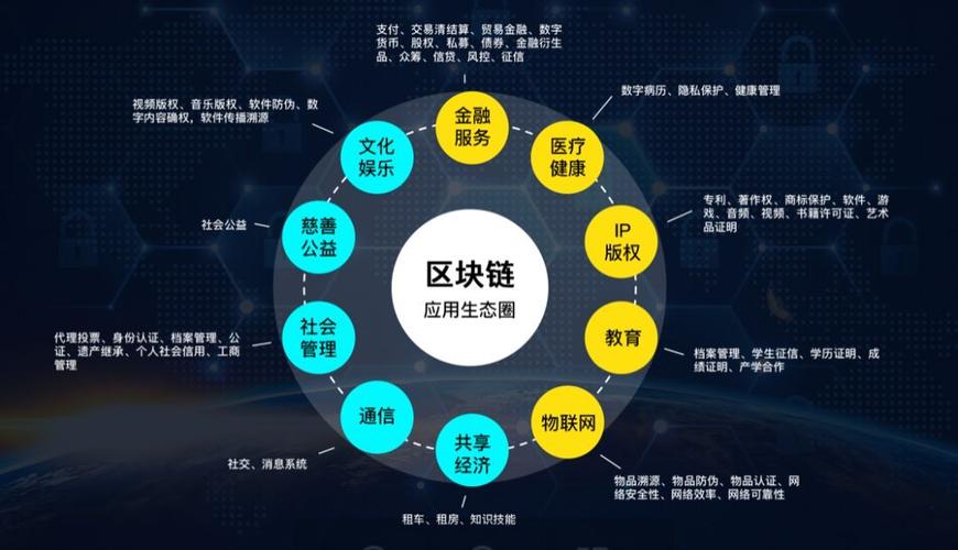 区块链专业领域深度探究