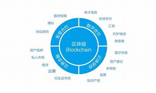 区块链所属专业领域的深度探讨