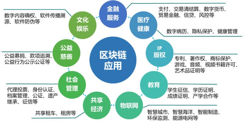区块链所属专业领域的深度探讨