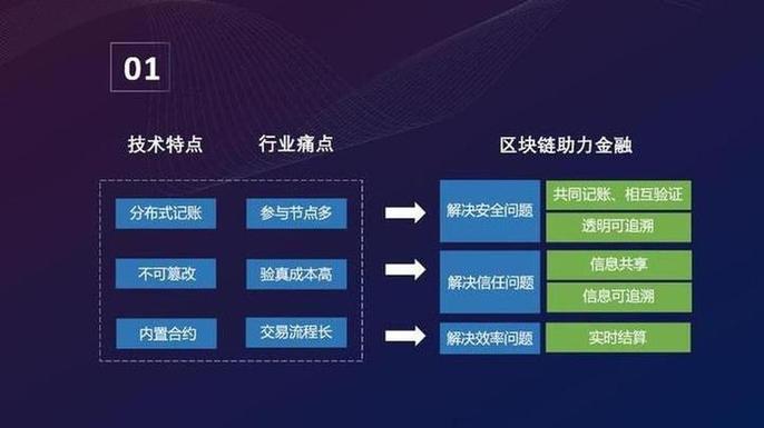 区块链培训资料深度解析及前景展望