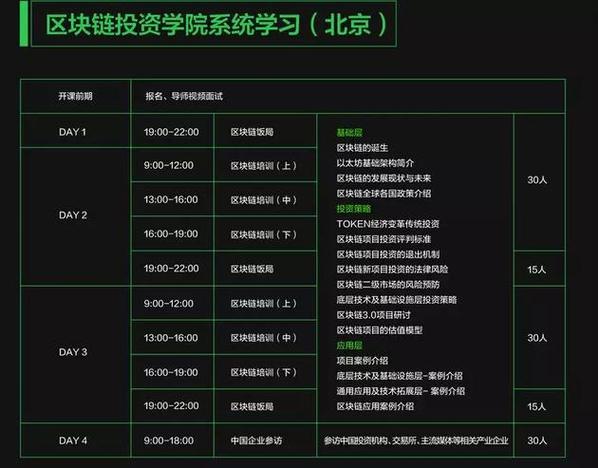 区块链培训资料，深度解析与应用前景