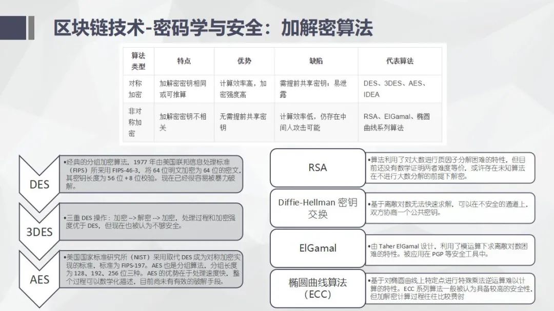 区块链培训资料，深度解析与应用前景