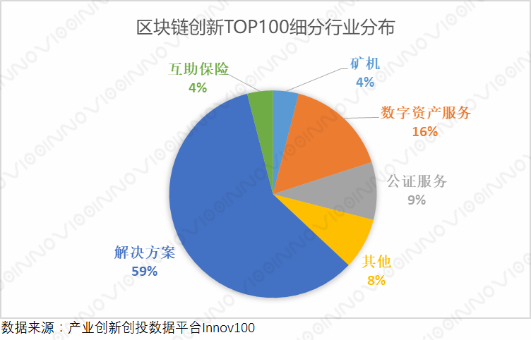 区块链数据分析，探寻数字经济未来核心之道
