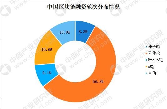 区块链数据分析，探索未来数字经济的核心