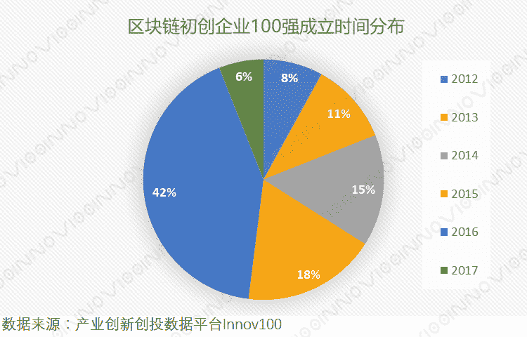 区块链数据分析，探索未来数字经济的核心