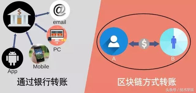 区块链新手入门指南