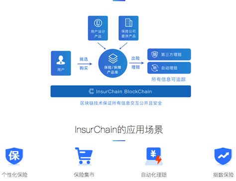 区块链保险网，重塑保险业的新时代引擎