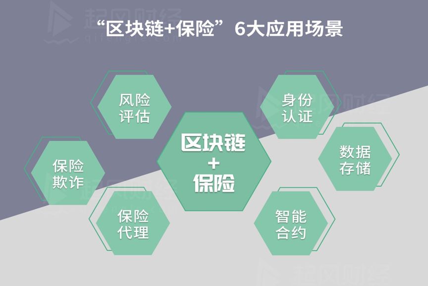 区块链保险网，重塑保险业新时代的引擎力量