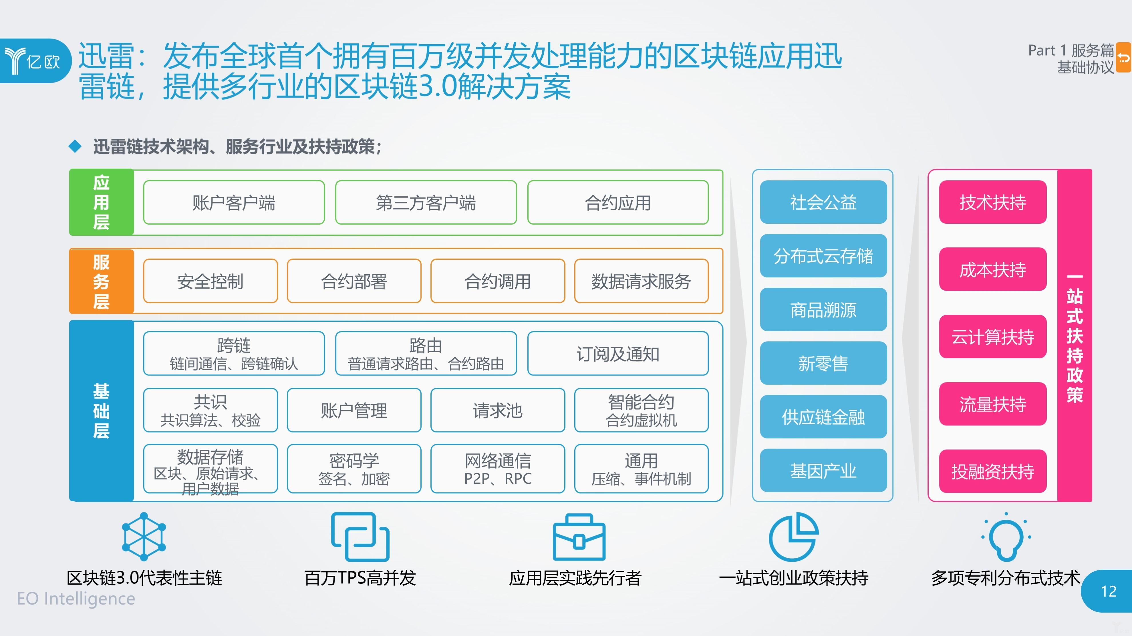 群雄逐鹿区块链，探索数字时代的崭新篇章