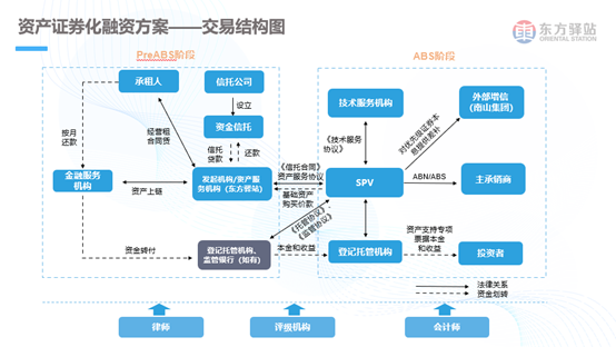 如何进入区块链投资领域，探索与理解