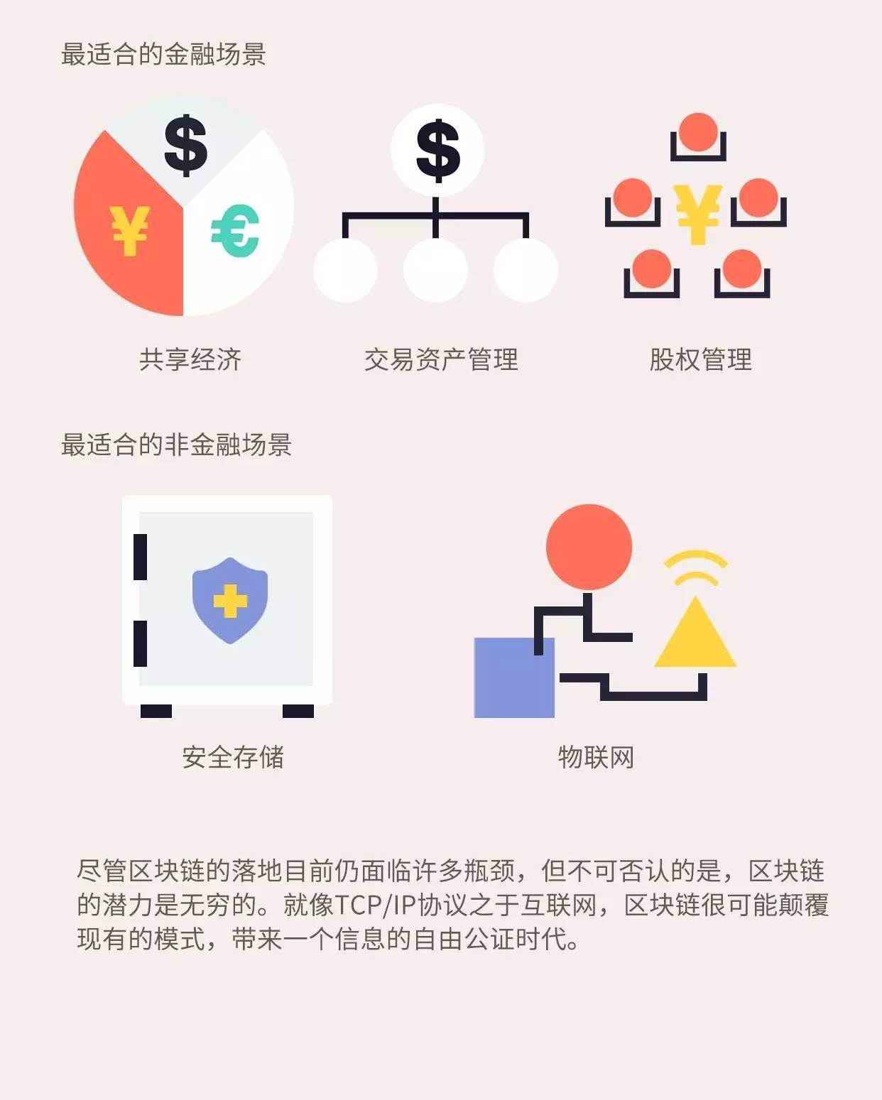 如何进入区块链投资领域，探索与理解