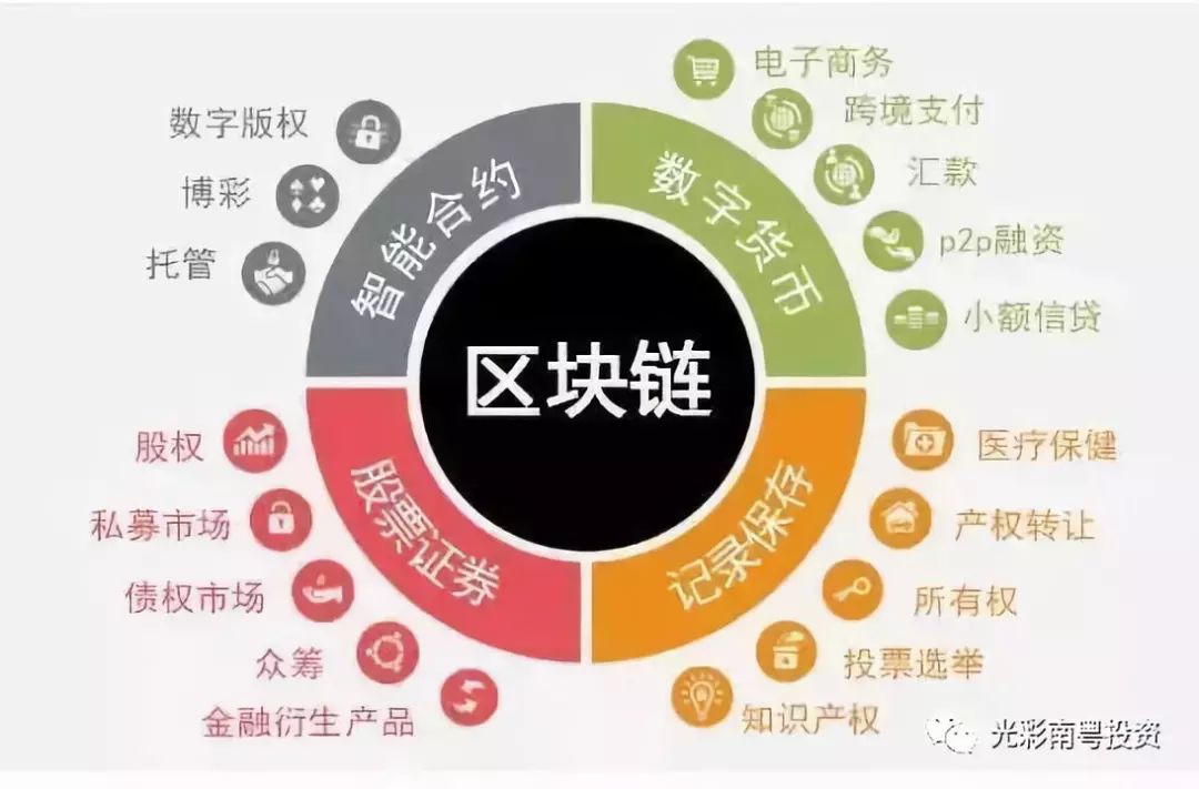 区块链金融系统，重塑金融行业的未来之路