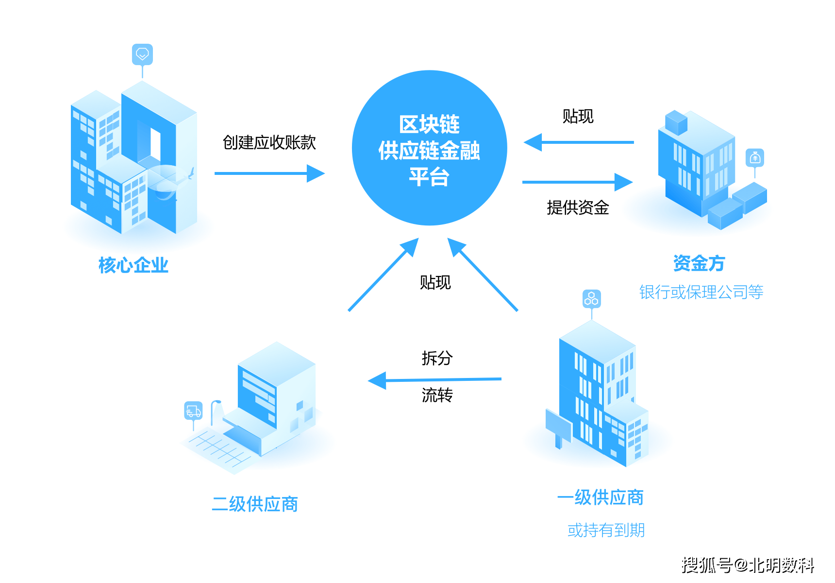 区块链应用开发平台，重塑数字时代的基石
