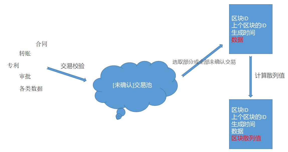 程序员与区块链，探索未来的技术交汇点