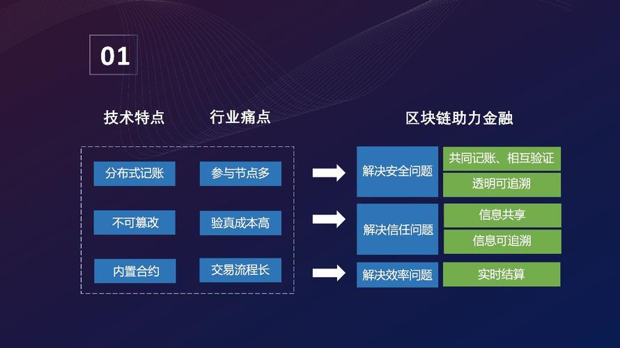 区块链保密性，重塑数字信任基石的核心力量