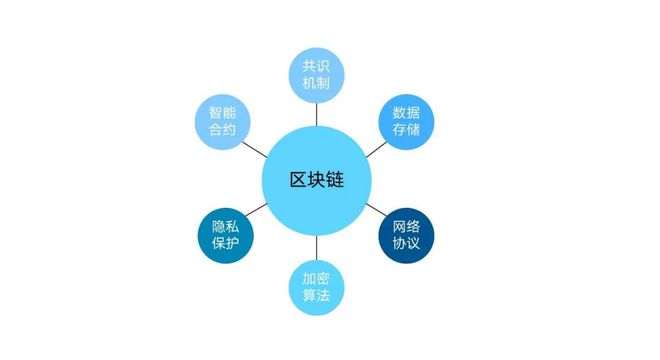 区块链保密性，重塑数字时代的信任基石