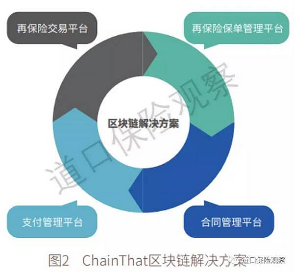 保险业区块链，重塑行业生态的未来之路