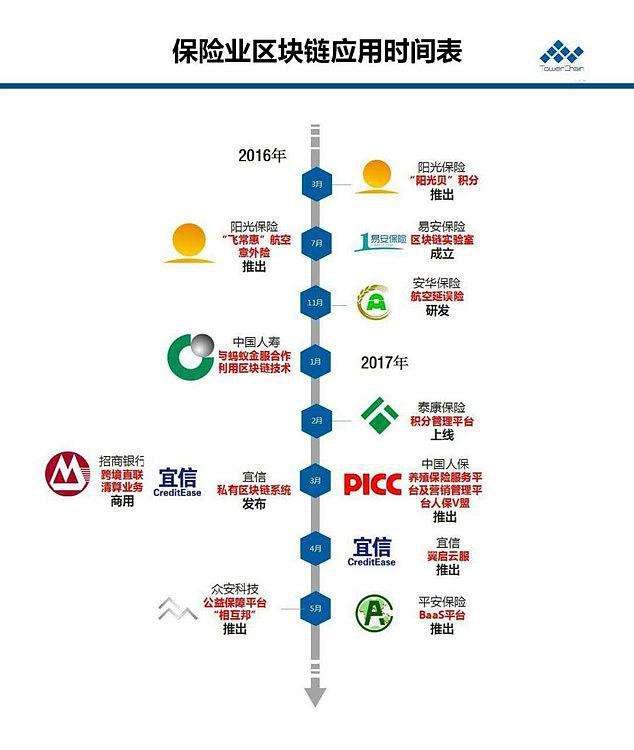 保险业区块链，重塑行业生态的未来之路