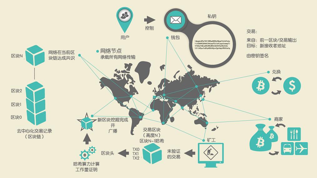 中本聪与区块链，数字时代的基石重塑者