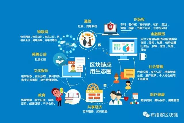 区块链生态圈，构建新型数字世界的基石