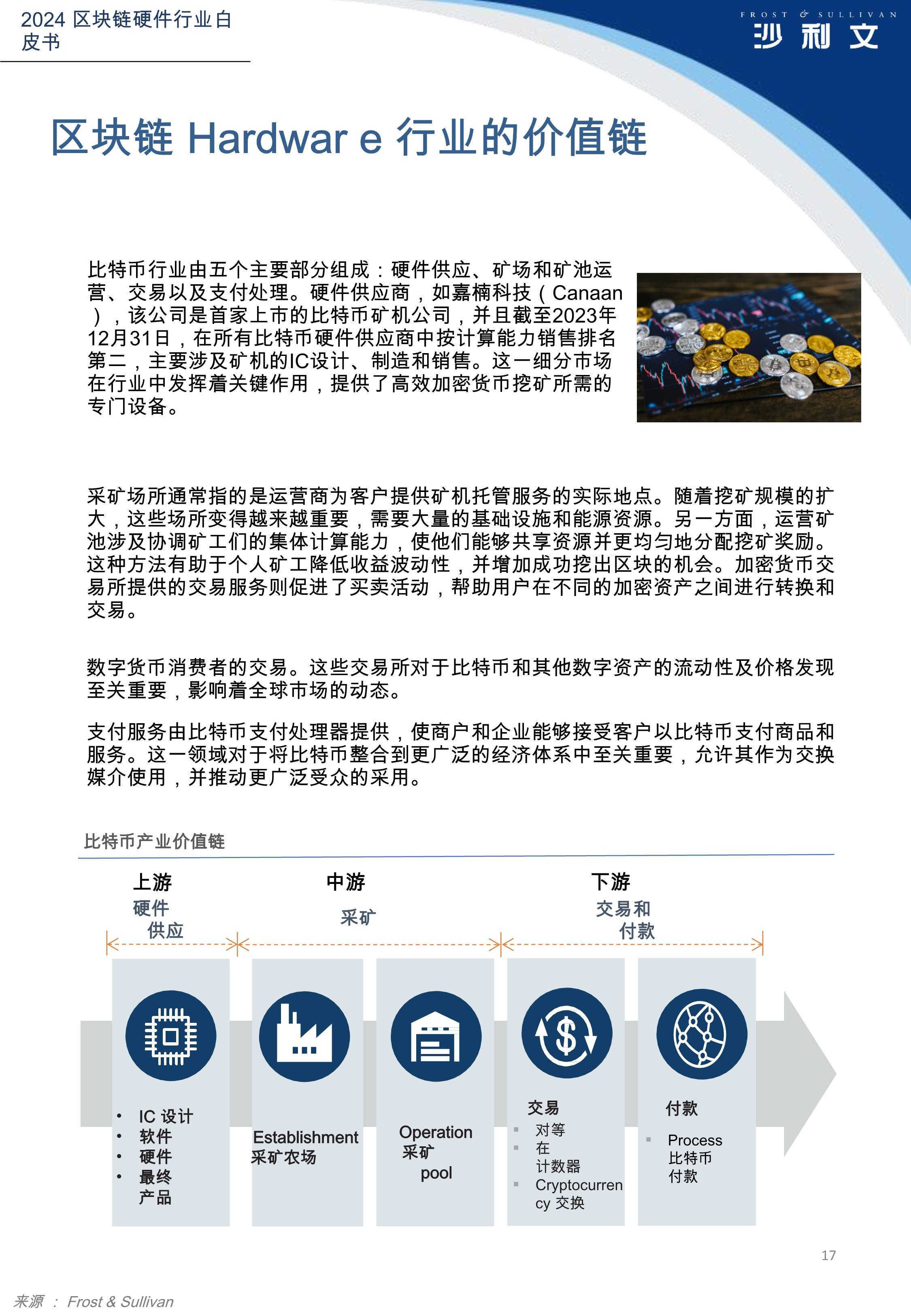 区块链行业前沿资讯，技术与商业应用的融合探索