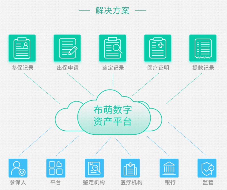 众托帮区块链，重塑信任与价值，数字前沿的新时代领航者