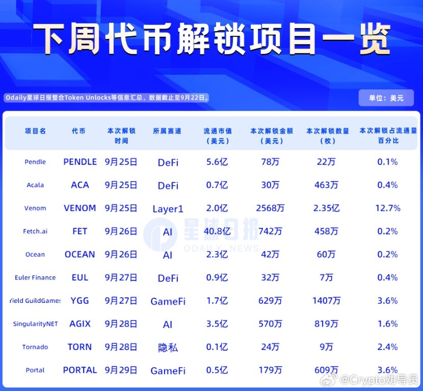 区块链开发价格，深度解析与影响因素探讨