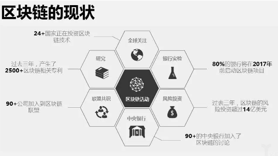 区块链技术的成本与效益深度解析，究竟需要多少投入？