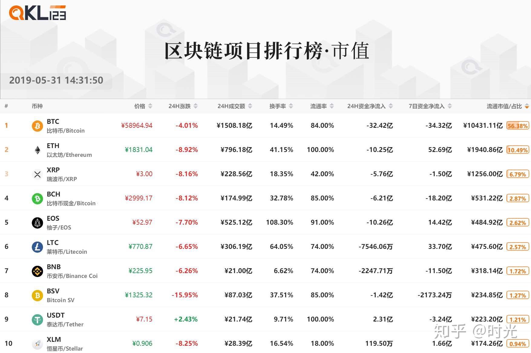 区块链技术的成本与效益，究竟需要多少钱？