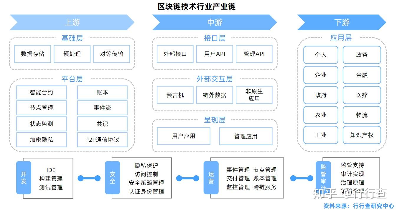 区块链技术深度解析，探索与洞察