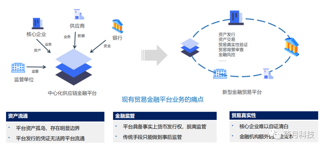 区块链项目投资平台，重塑数字资产投资未来之路