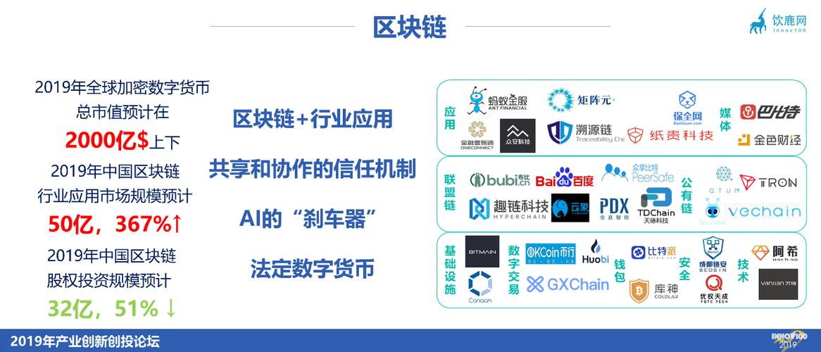 区块链项目投资平台，重塑数字资产投资的未来