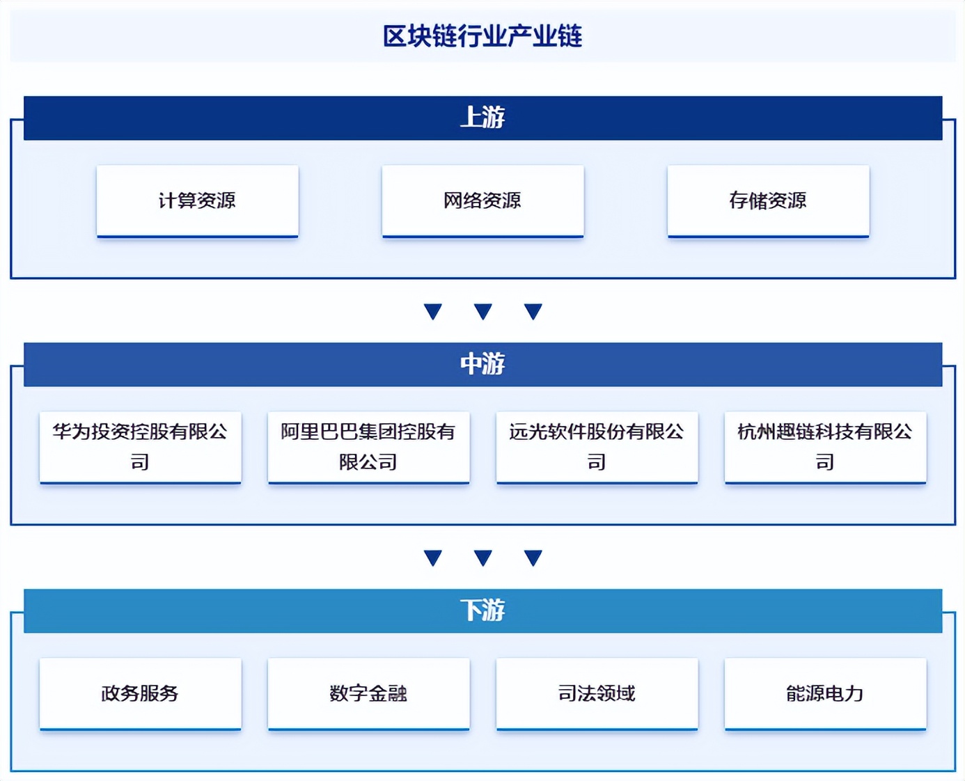 区块链开发，探索数字时代的全新领域
