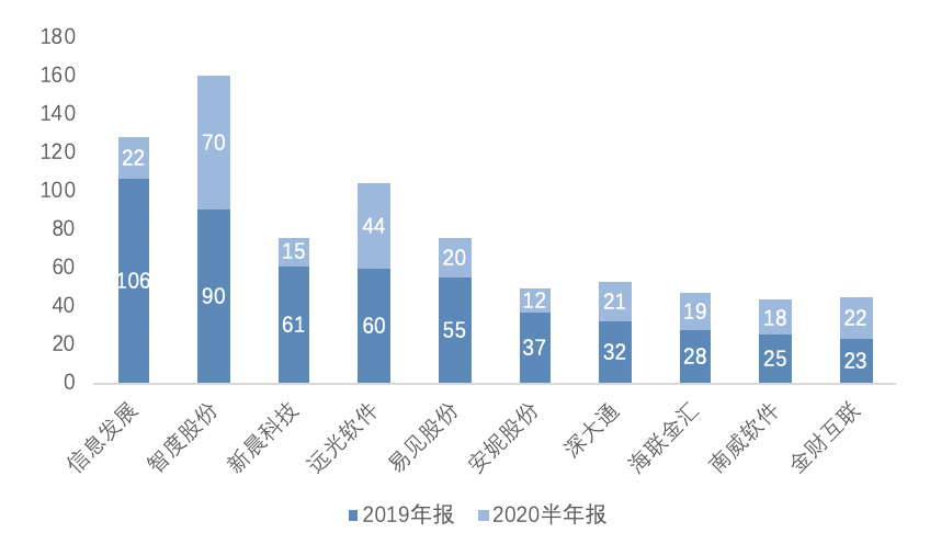 中国区块链公司排名及其影响力解析