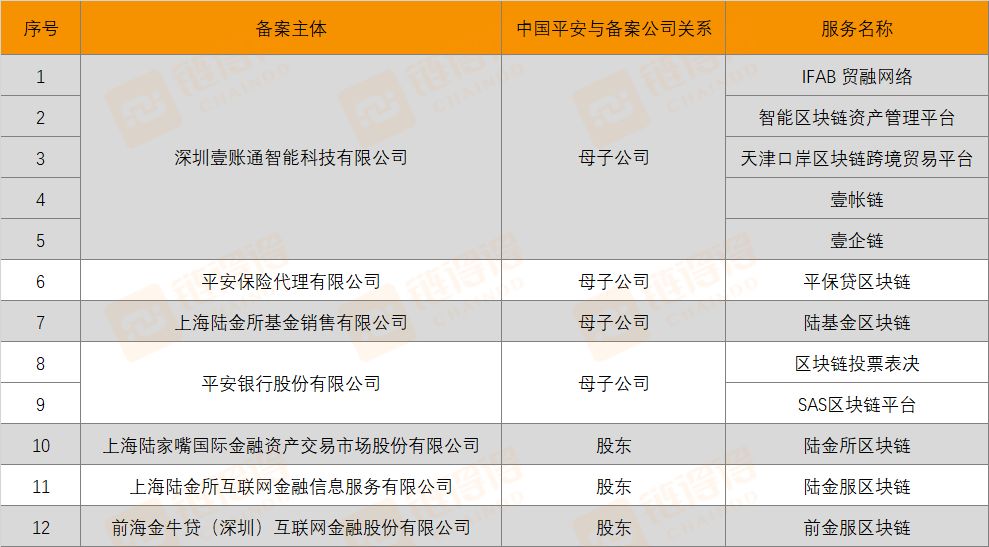 中国区块链公司排名及其影响力解析