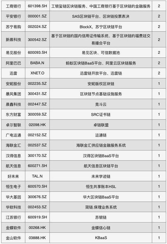 中国区块链公司排名与影响力深度解析