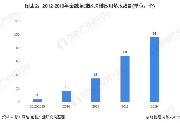 国家政策与区块链技术的融合，探索未来数字经济的路径